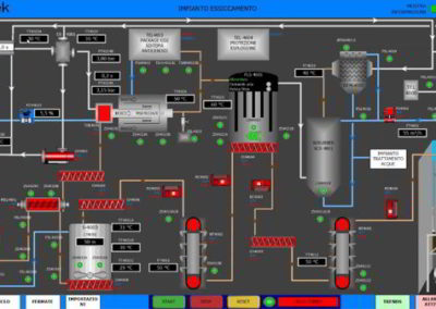 TeaTek SCADA system