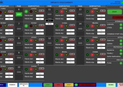TeaTek SCADA system