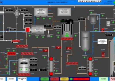 TeaTek SCADA system